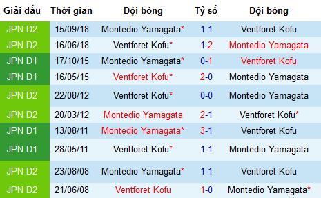 Nhận định Ventforet Kofu vs Yamagata Montedio, 12h ngày 8/6